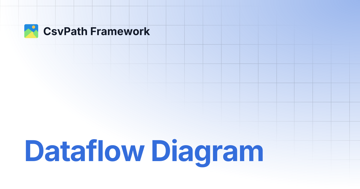 Dataflow Diagram | CsvPath Framework